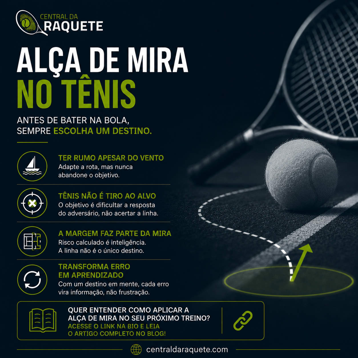 Alça de Mira no Tênis: antes de bater na bola, sempre escolha um destino