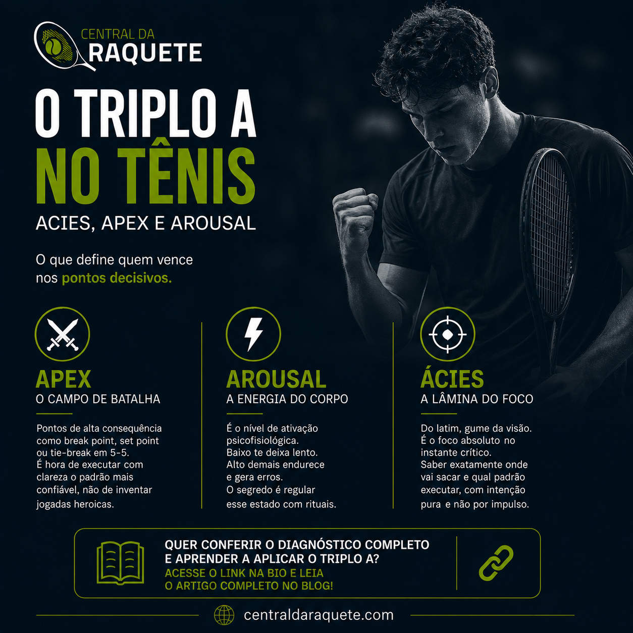 O Triplo A no Tênis: Ácies, Apex e Arousal